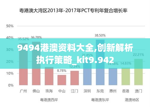 9494港澳资料大全,创新解析执行策略_kit9.942