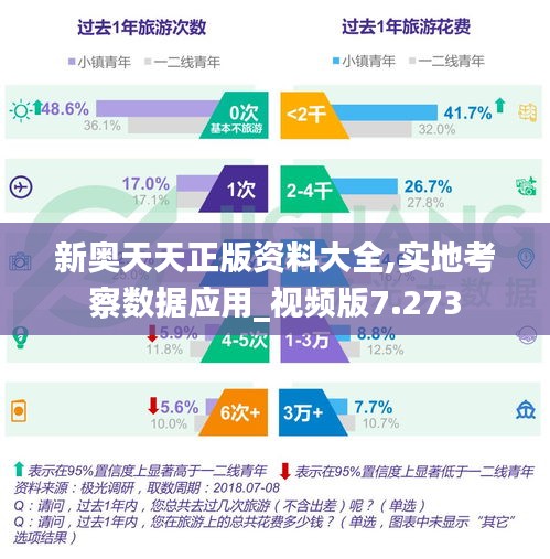 新奥天天正版资料大全,实地考察数据应用_视频版7.273
