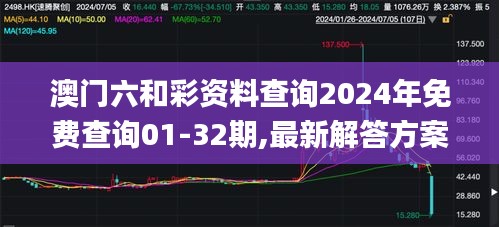 澳门六和彩资料查询2024年免费查询01-32期,最新解答方案_视频版1.415