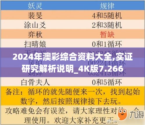 2024年澳彩综合资料大全,实证研究解析说明_4K版7.266