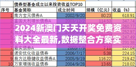 2024新澳门天天开奖免费资料大全最新,数据整合方案实施_Galaxy9.727