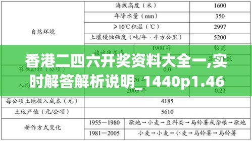 香港二四六开奖资料大全一,实时解答解析说明_1440p1.462
