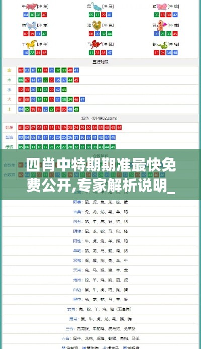 四肖中特期期准最快免费公开,专家解析说明_Z8.334
