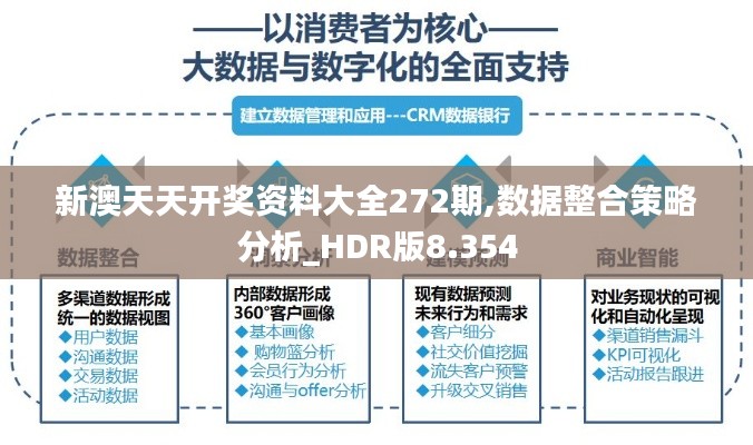 新澳天天开奖资料大全272期,数据整合策略分析_HDR版8.354