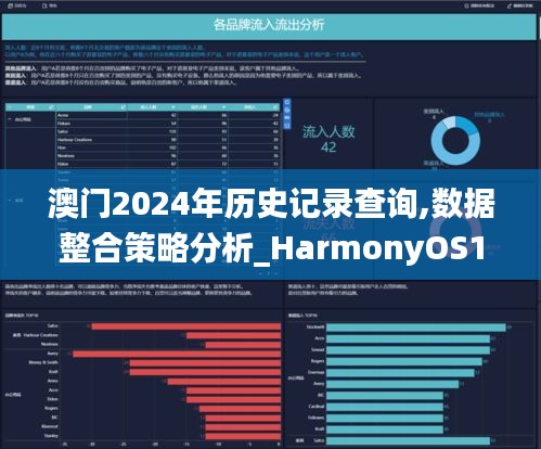 澳门2024年历史记录查询,数据整合策略分析_HarmonyOS10.982