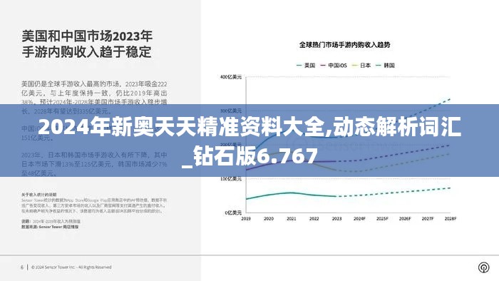 2024年新奥天天精准资料大全,动态解析词汇_钻石版6.767