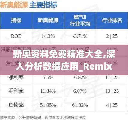 新奥资料免费精准大全,深入分析数据应用_RemixOS5.893