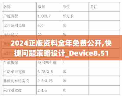 2024正版资料全年免费公开,快捷问题策略设计_Device8.510
