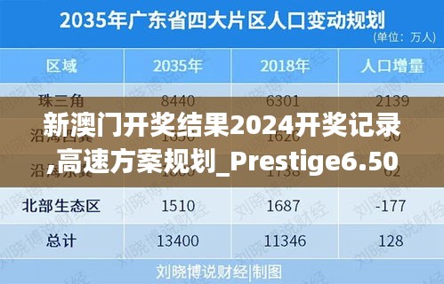 新澳门开奖结果2024开奖记录,高速方案规划_Prestige6.507