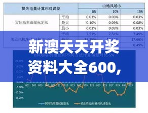 新澳天天开奖资料大全600,综合性计划定义评估_Harmony3.504