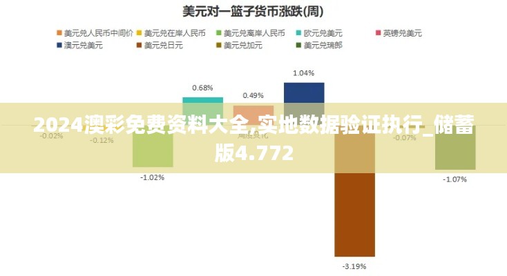 2024澳彩免费资料大全,实地数据验证执行_储蓄版4.772