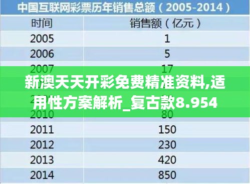新澳天天开彩免费精准资料,适用性方案解析_复古款8.954