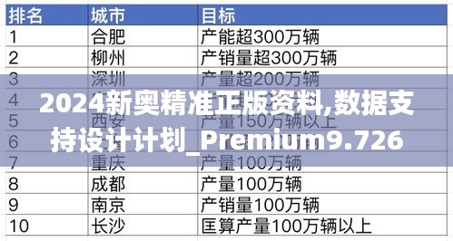 2024新奥精准正版资料,数据支持设计计划_Premium9.726