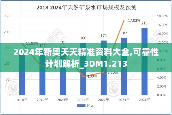 2024年新奥天天精准资料大全,可靠性计划解析_3DM1.213