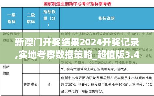 新澳门开奖结果2024开奖记录,实地考察数据策略_超值版3.429