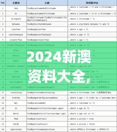 2024新澳资料大全,实地解答解释定义_尊享款5.605