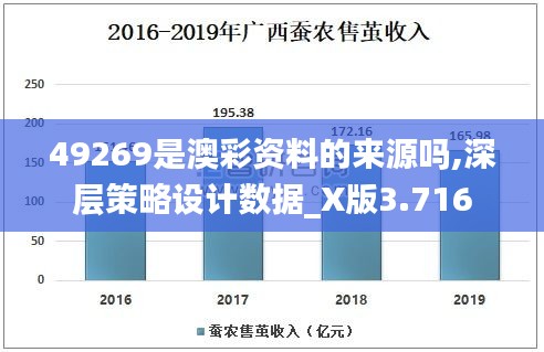 49269是澳彩资料的来源吗,深层策略设计数据_X版3.716