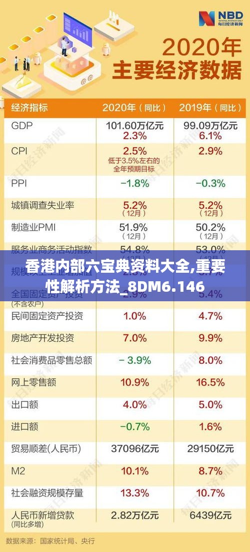 香港内部六宝典资料大全,重要性解析方法_8DM6.146