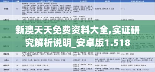 新澳天天免费资料大全,实证研究解析说明_安卓版1.518