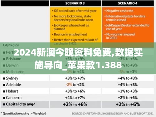 2024新澳今晚资料免费,数据实施导向_苹果款1.388