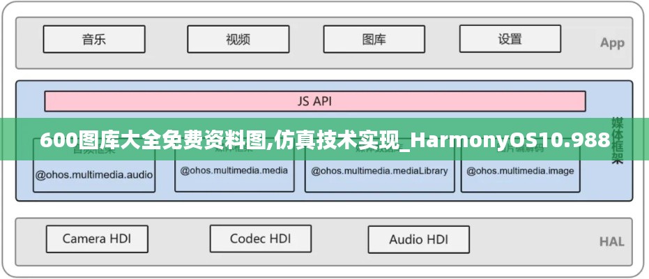 600图库大全免费资料图,仿真技术实现_HarmonyOS10.988
