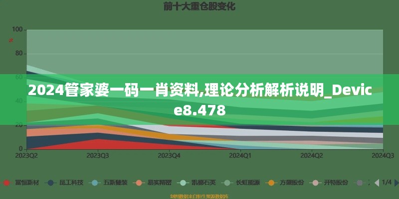 2024管家婆一码一肖资料,理论分析解析说明_Device8.478