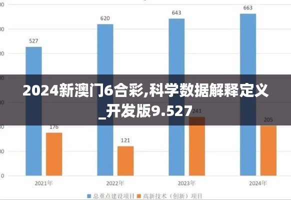 2024新澳门6合彩,科学数据解释定义_开发版9.527