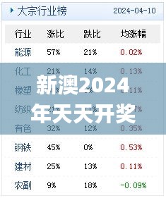 新澳2024年天天开奖免费资料大全,全面数据策略实施_网页版12.257