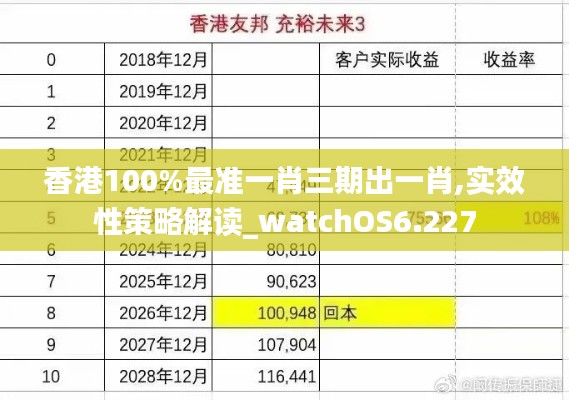 香港100%最准一肖三期出一肖,实效性策略解读_watchOS6.227