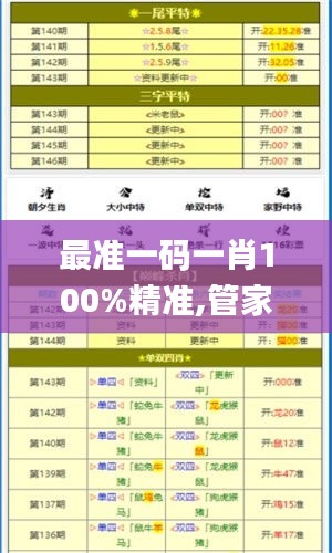 最准一码一肖100%精准,管家婆大小中特,实际应用解析说明_iPhone8.668