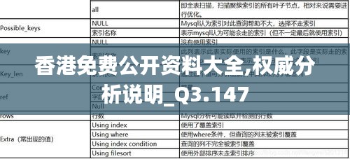 香港免费公开资料大全,权威分析说明_Q3.147