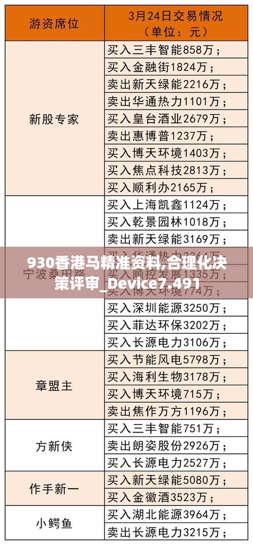 930香港马精准资料,合理化决策评审_Device7.491