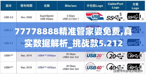 77778888精准管家婆免费,真实数据解析_挑战款5.212