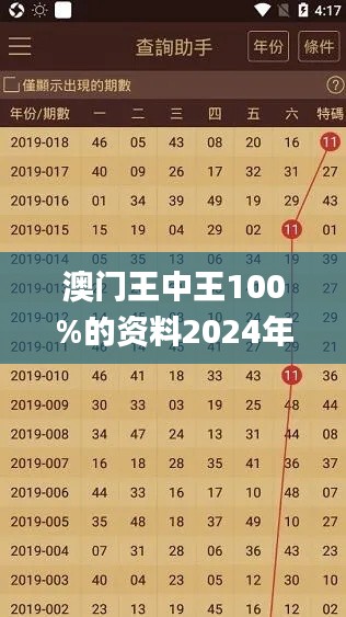 澳门王中王100%的资料2024年,实效性解析解读策略_进阶版9.100