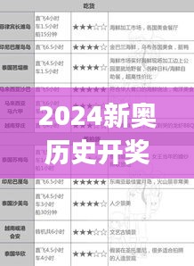 2024新奥历史开奖记录表一,实地策略验证计划_PalmOS9.425