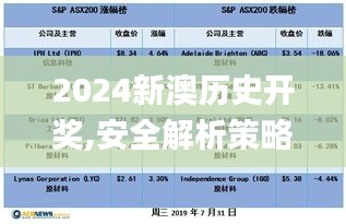 2024新澳历史开奖,安全解析策略_SE版10.889