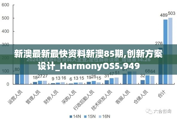 新澳最新最快资料新澳85期,创新方案设计_HarmonyOS5.949