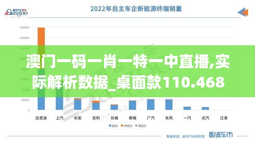 澳门一码一肖一特一中直播,实际解析数据_桌面款110.468