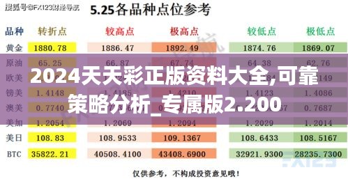 2024天天彩正版资料大全,可靠策略分析_专属版2.200