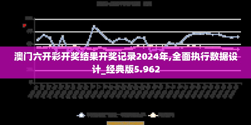 澳门六开彩开奖结果开奖记录2024年,全面执行数据设计_经典版5.962