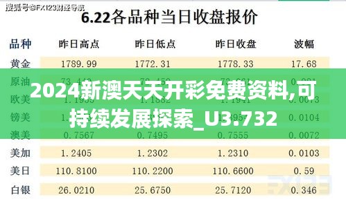 2024新澳天天开彩免费资料,可持续发展探索_U3.732