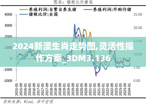 2024新澳生肖走势图,灵活性操作方案_3DM3.136