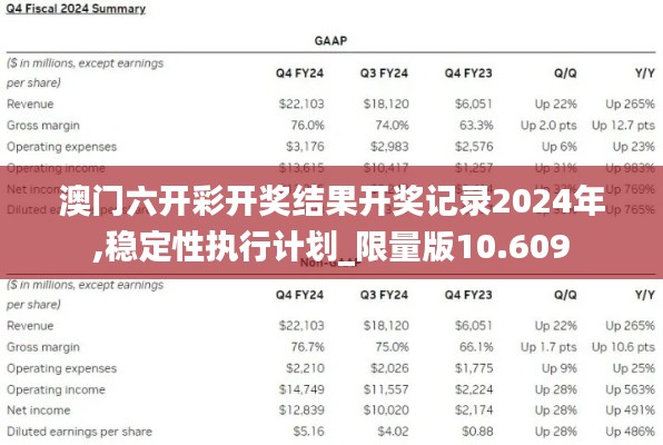 澳门六开彩开奖结果开奖记录2024年,稳定性执行计划_限量版10.609
