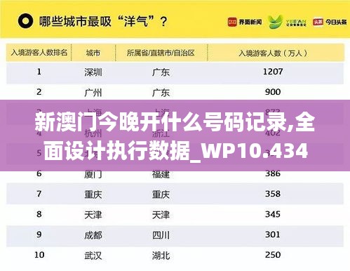 新澳门今晚开什么号码记录,全面设计执行数据_WP10.434