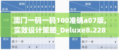 澳门一码一码100准确a07版,实效设计策略_Deluxe8.228