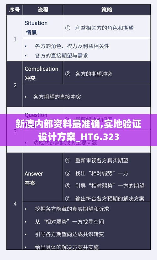 新澳内部资料最准确,实地验证设计方案_HT6.323
