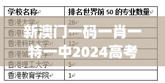 新澳门一码一肖一特一中2024高考,高效方法评估_开发版2.371