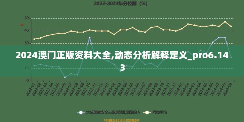 2024澳门正版资料大全,动态分析解释定义_pro6.143
