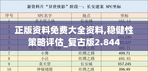 正版资料免费大全资料,稳健性策略评估_复古版2.844