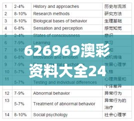 626969澳彩资料大全24期,稳定计划评估_Max3.963